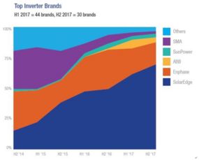 太阳能发电系统用户如何选择与集成储能系统