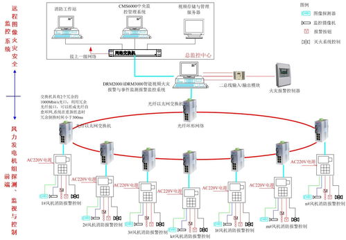 风电消防安全解决方案解析 守护新能源发电与储能系统安全生命线